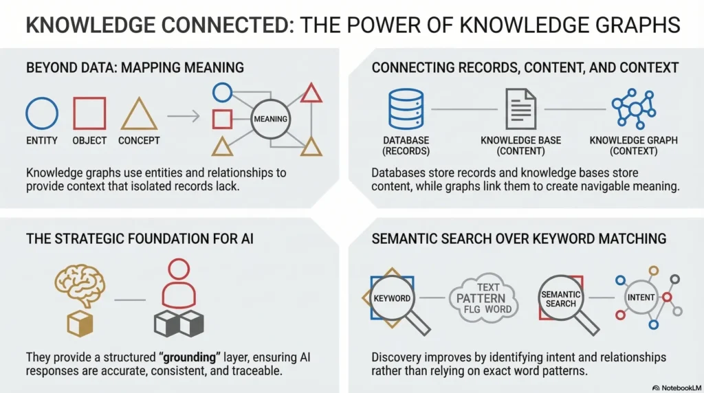 knowledge graphs