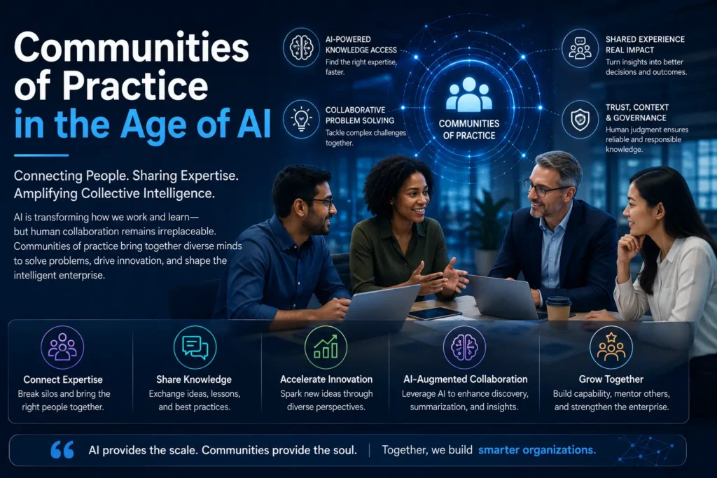 Communities of Practice in the Age of AI