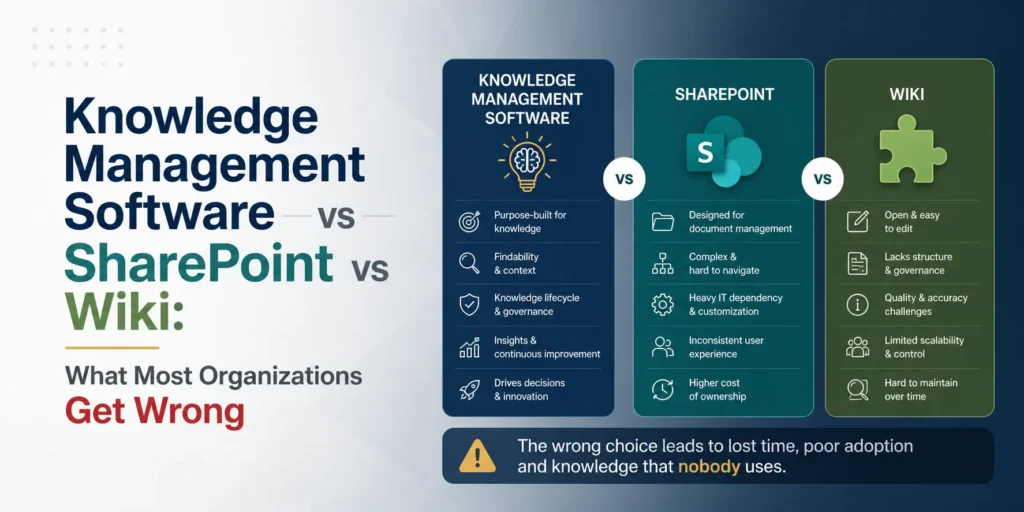 Knowledge Management Software vs SharePoint vs Wiki: What Most Organizations Get Wrong