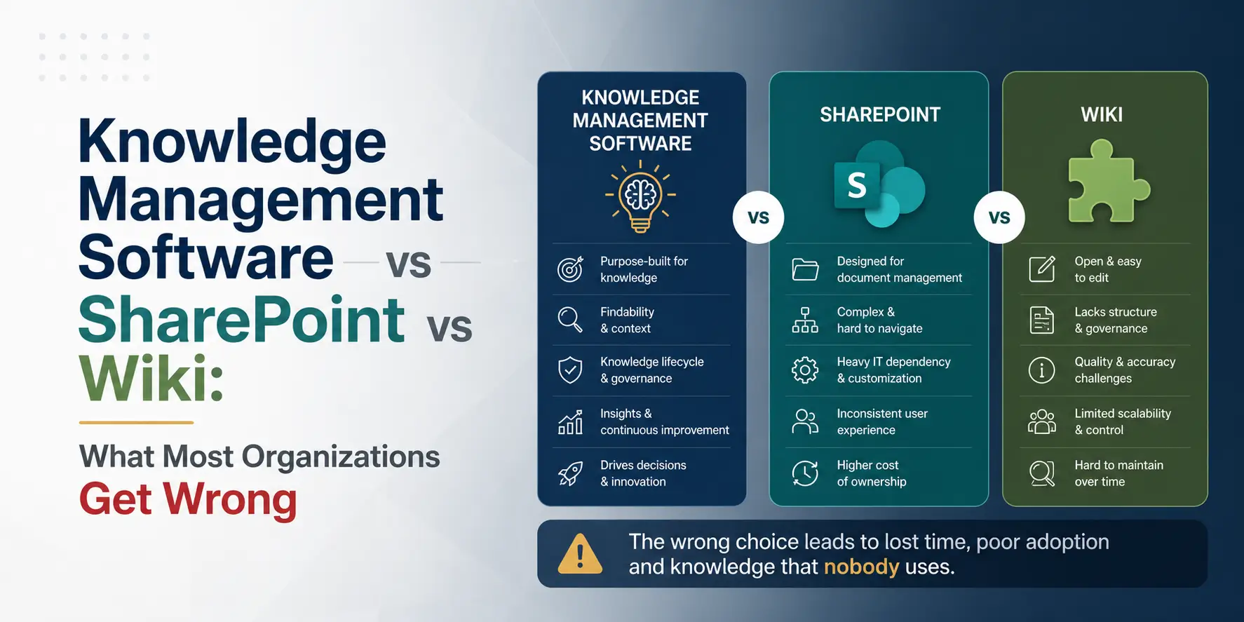 Knowledge Management Using Sharepoint Knowledge Management Software vs SharePoint vs Wiki: What Most ...