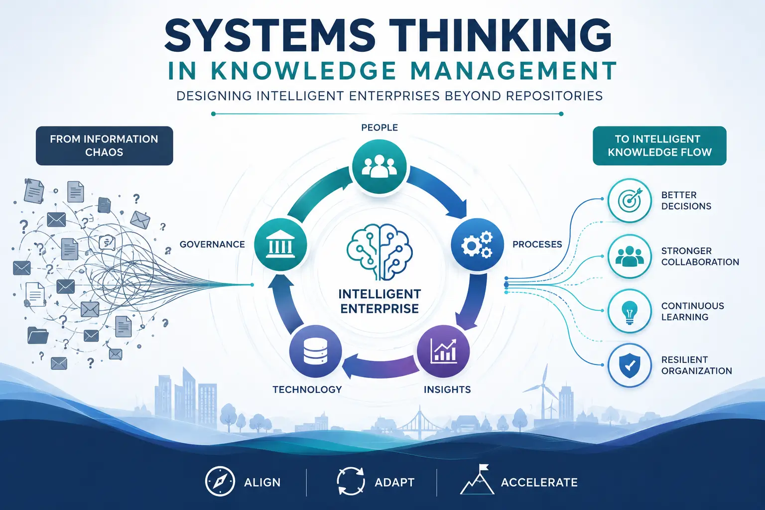 Systems Thinking in Knowledge Management: Why It Changes Everything ...