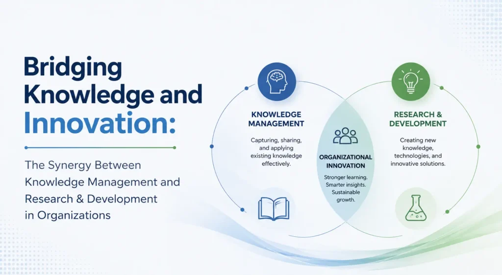 Bridging Knowledge and Innovation- The Synergy Between Knowledge Management and Research & Development in Organizations