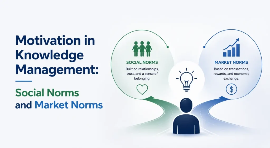 Motivation in Knowledge Management Social Norms and Market Norms 1