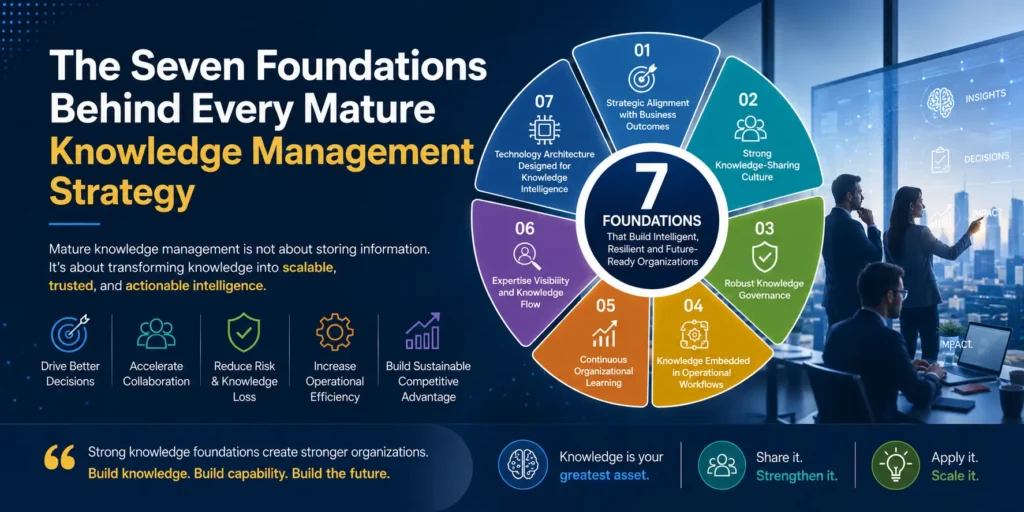 The seven foundations of knowledge management