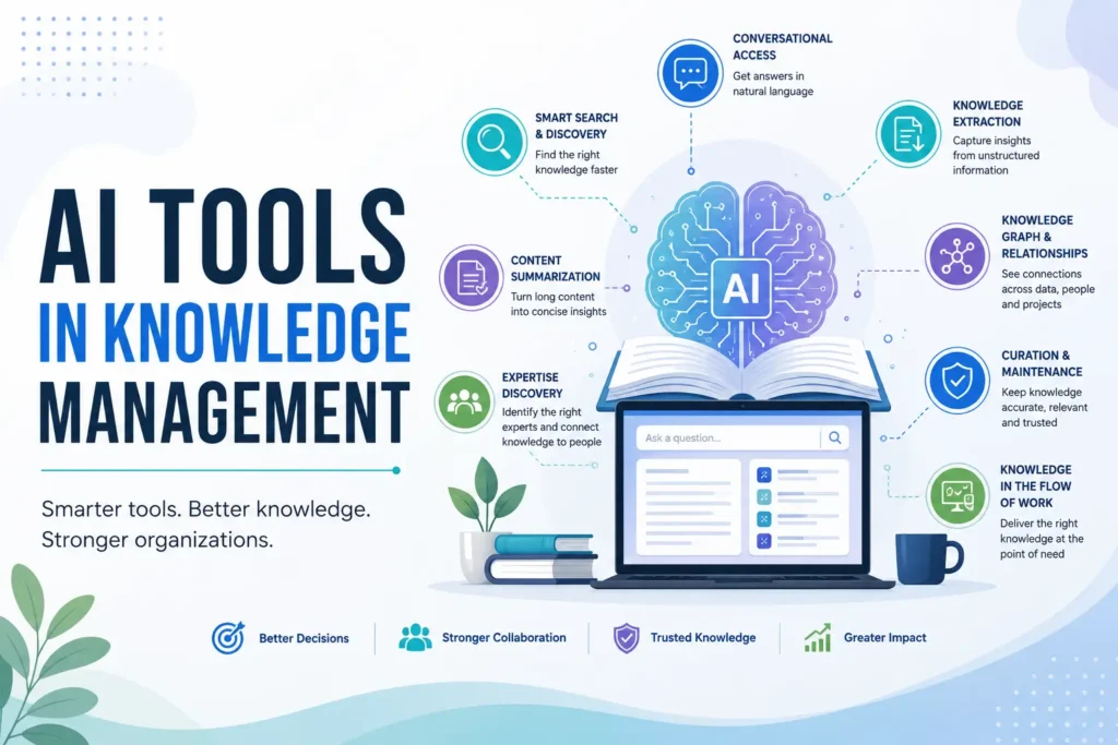 AI Tools in Knowledge Management 1 AI tools in knowledge management