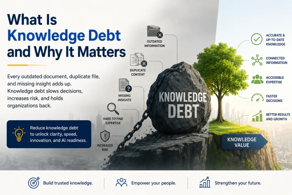 What Is Knowledge Debt and Why It Matters 1 Knowledge debt vs knowledge value