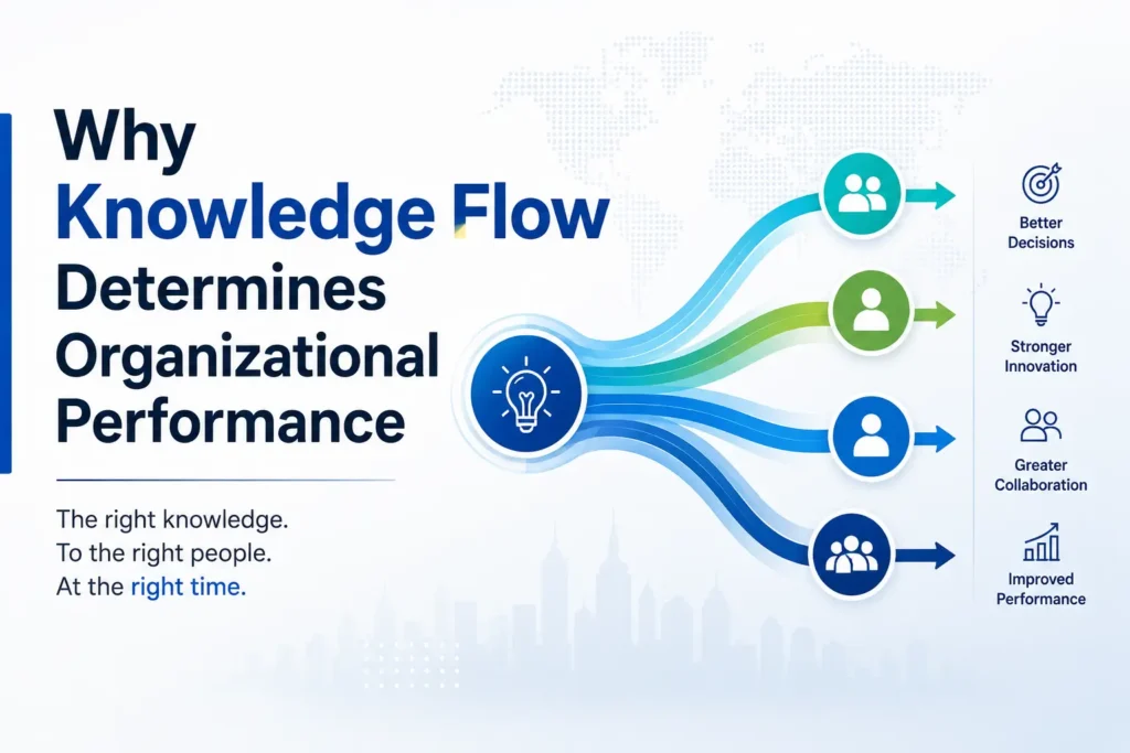 Why Knowledge Flow Determines Organizational Performance 1 Knowledge flow drives organizational performance